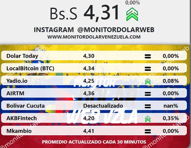 Foto: Monitor Dólar