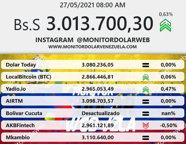 Monitor Dólar y DolarToday hoy 27 de mayo.