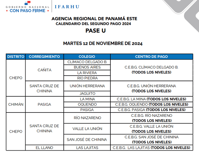  Segundo pago del PASE-U 2024 en Panamá. Foto: captura IFARHU   