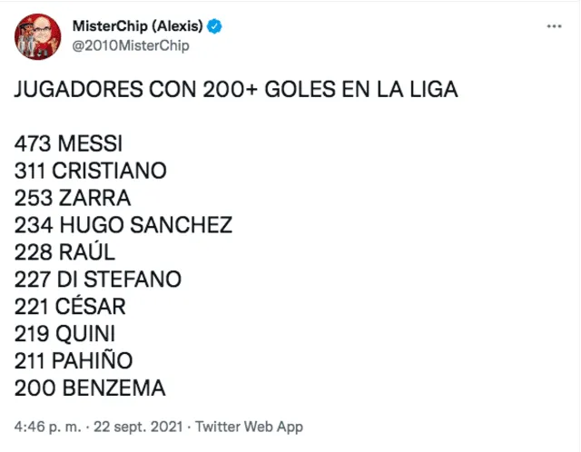 Karin Benzema anotó por tercer partido consecutivo con el Real Madrid en LaLiga Santander. Foto: captura twitter Mister Chip