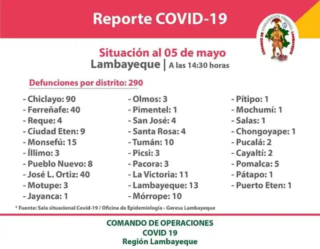 Cifra de infectados Cifra de infectados