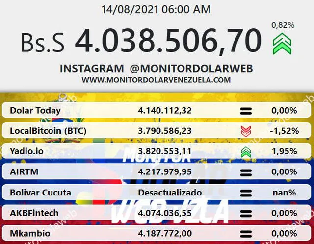 Monitor Dólar y DolarToday hoy 14 de agosto.