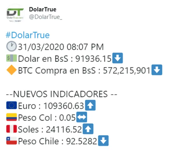 Dolartoday y Dolar Monitor: el dólar en Venezuela HOY, 1 de abril de 2020