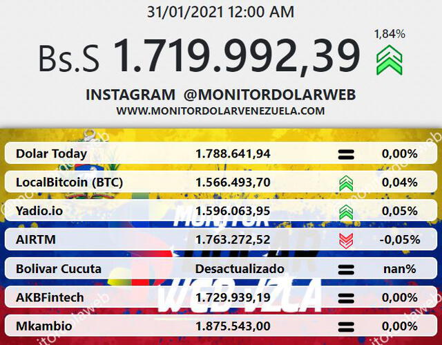 Monitor Dólar y DolarToday hoy 31 de enero.