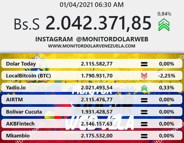 Monitor Dólar y DolarToday hoy 1 de abril.