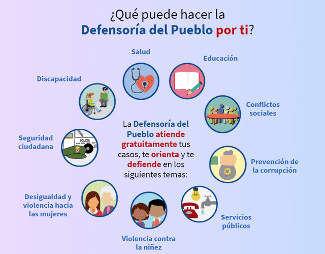 Infografía de la Defensoría.