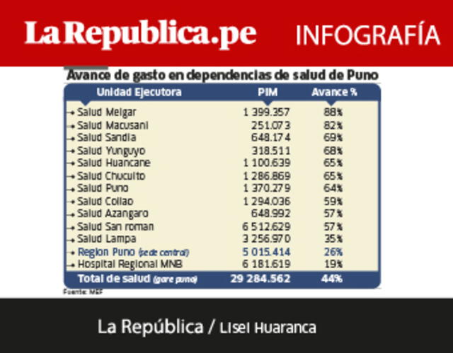 Infografía