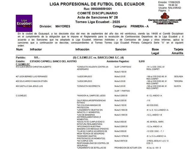 Acta de sanciones del Comité Disciplinario tras la jornada 28. Foto: captura de LigaPro   