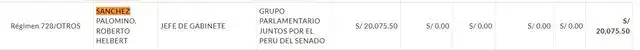 Registro de planillas del Congreso Registro de planillas del Congreso