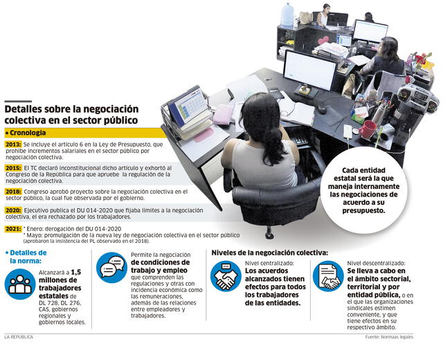 Info Trabajadores Estatales.