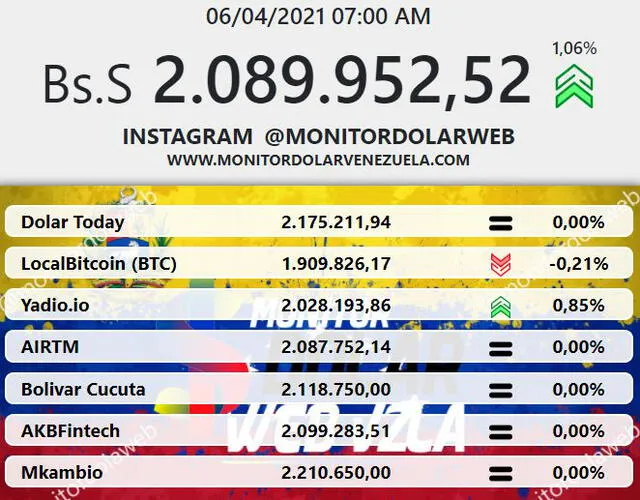 Monitor Dólar y DolarToday hoy 6 de abril.