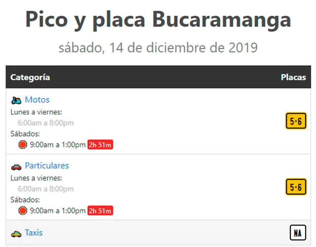 Pico y Placa en Bucaramanga hoy: sábado 14 de diciembre.