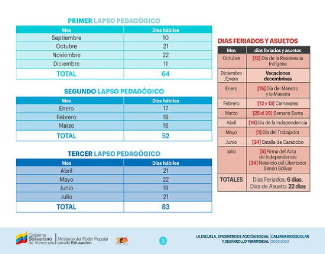 Este es el calendario escolar de Venezuela 2024. Foto: MPPE.   