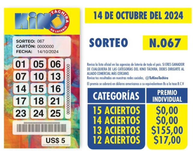 Estos son los resultados del lunes 14 de octubre de 2024. Foto: Kino Táchira