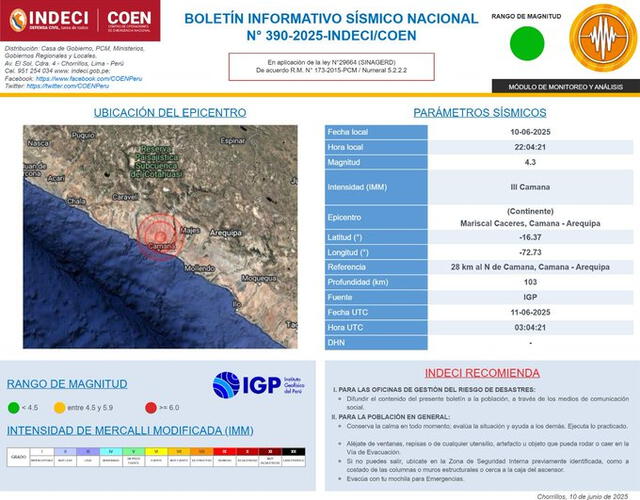 Alerta de Indeci tras el sismo. Foto: X Alerta de Indeci tras el sismo. Foto: X