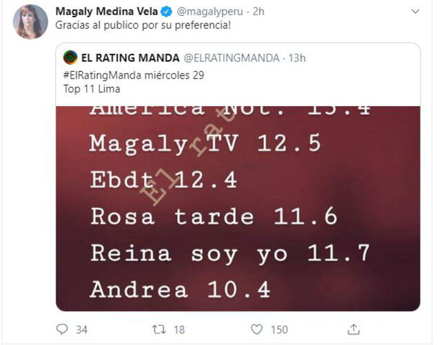 Publicación de Magaly Medina en Twitter tras entrevista a Yahaira Plasencia.