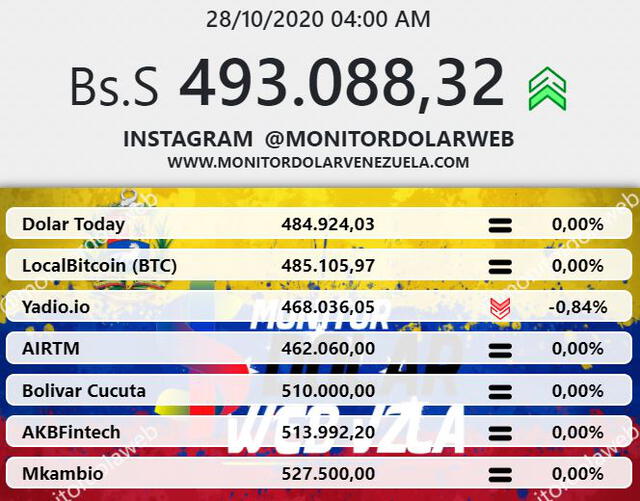 dolar vzla