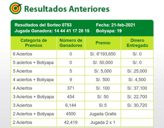 Resultados La Tinka, domingo 21 de febrero de 2021. Foto: Intralot