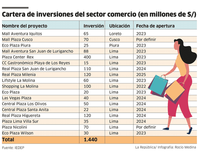 Centros comerciales