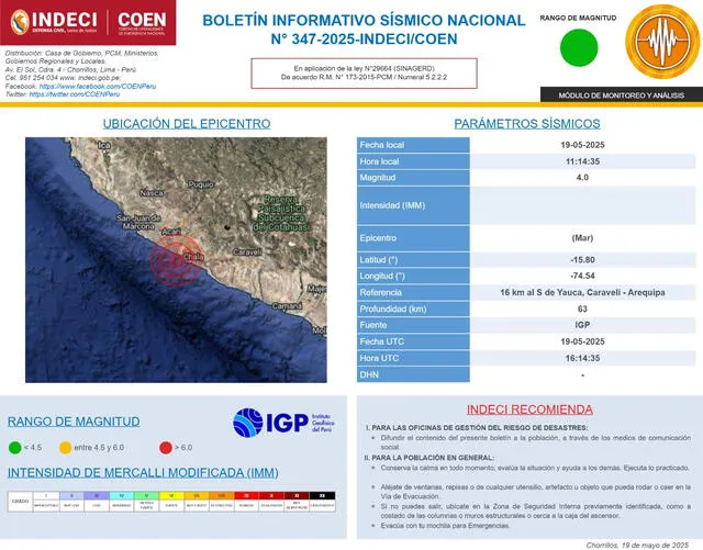Alerta de Indeci. Alerta de Indeci.