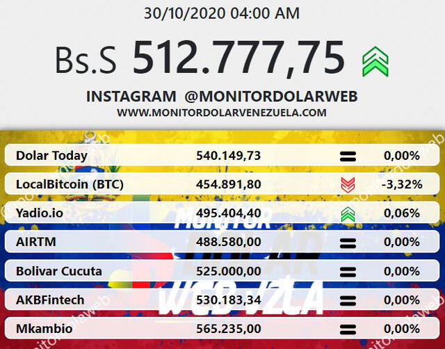 dolar vzla