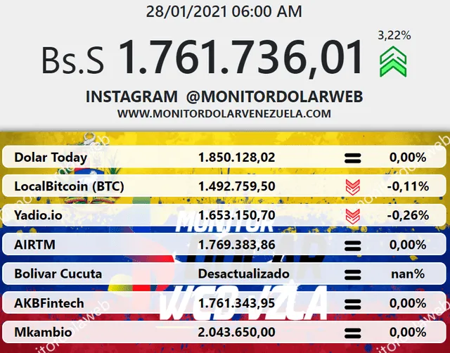 Monitor Dólar y DolarToday hoy 28 de enero.