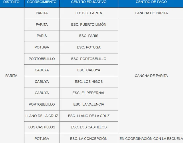  Cambios en el pago del PASE-U 2024 en noviembre. Foto: captura IFARHU   