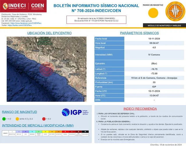 Sismo en Arequipa fue calificado de fuerte por Indeci: Foto: Indeci   