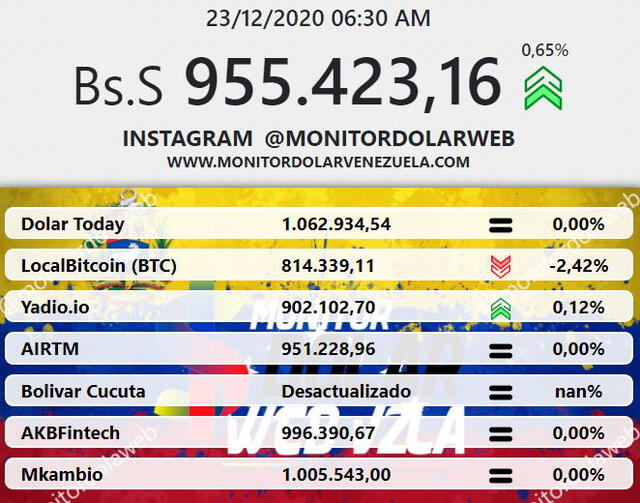 Monitor Dólar y DolarToday hoy 23 de diciembre.