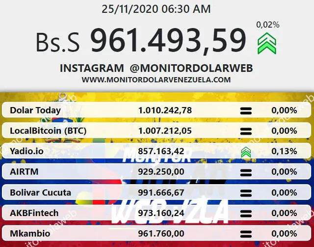 monitor dolar venezuela