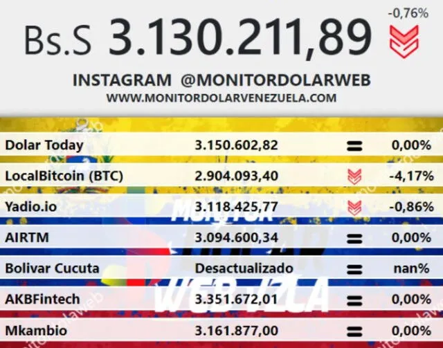 Monitor Dólar y DolarToday hoy 23 de mayo.