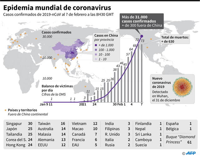 Epidemia del coronavirus. Foto: AFP