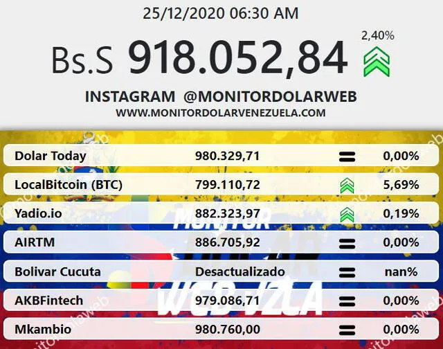 Monitor Dólar y DolarToday hoy 25 de diciembre.