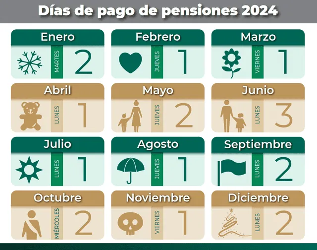 Este es el calendario de pagos que emitió el IMSS. Foto: Instituto Mexicano del Seguro Social   