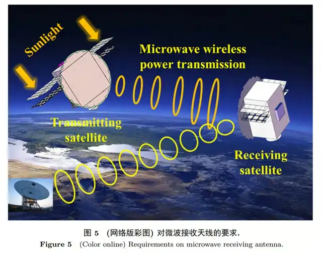 Diseño actualizado del proyecto de la central solar china. Foto: Universidad de Xidian Diseño actualizado del proyecto de la central solar china. Foto: Universidad de Xidian