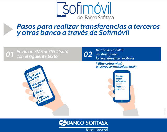 Pasos para hacer una transferencia a terceros u otros bancos desde el Banco Sofitasa vía SMS
