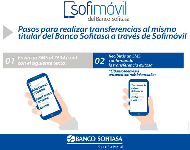 Pasos para hacer una transferencia al mismo titular del Banco Sofitasa vía SMS