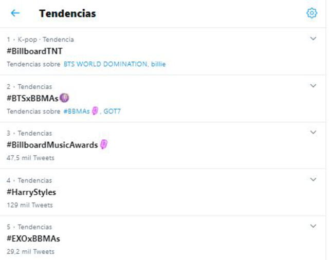 Tendencias en Twitter por los Billboard Music Awards con BTS y EXO. Foto: captura