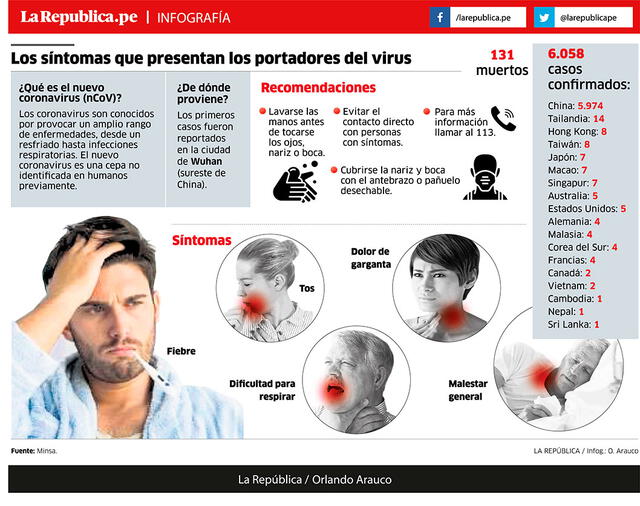 Síntomas de los portadores del virus