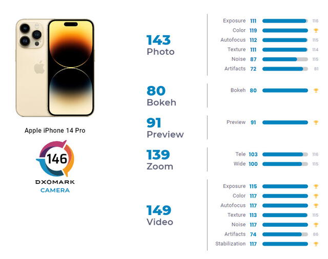 iPhone 14 Pro y iPhone 14 Pro Max - Nuevas funcionalidades y  especificaciones