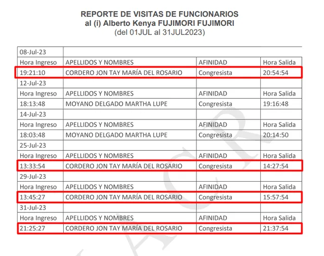 María Cordero registra cuatro visitas a Alberto Fujimori en julio. Foto: registro del INPE   