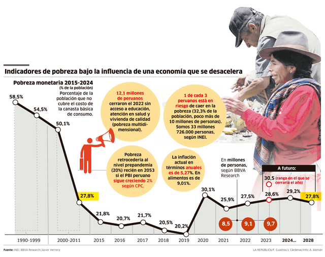 larepublica.pe