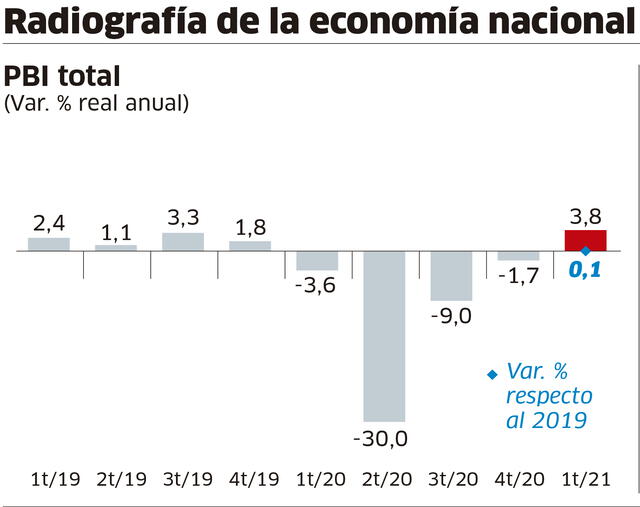 Infografía - La República