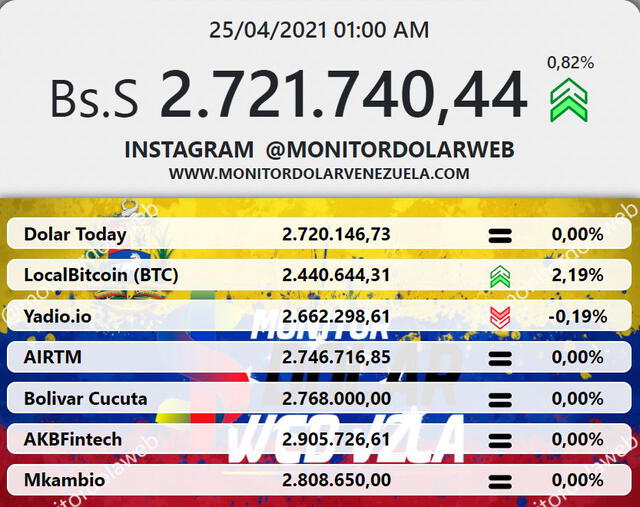 Monitor dólar hoy 25 de abril