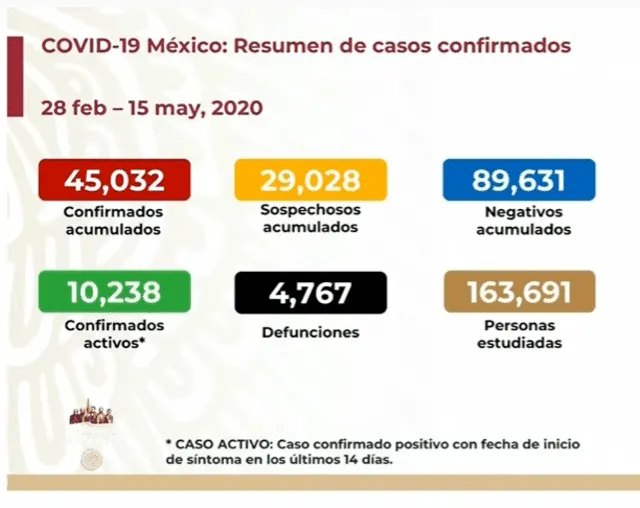 Coronavirus México