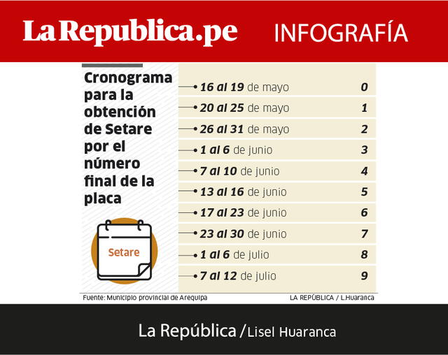 info_cronograma