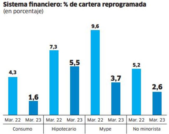 Infografía - La República   