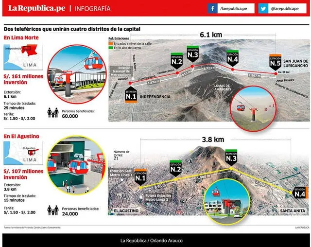 Proyecto de teleféricos en Lima Metropolitana