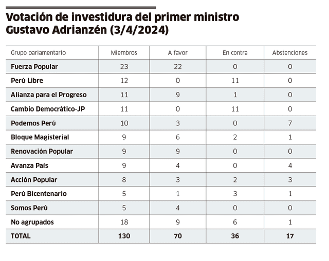 larepublica.pe