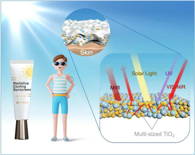 El protector solar combina seis ingredientes principales, incluyendo nanopartículas de dióxido de titanio y un polímero de silicona. Foto: American Chemical Society   